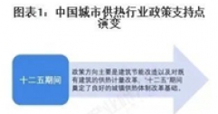 重磅！2025年中國及31省市城市供熱行業(yè)政策匯總及解讀（全）“政策推動(dòng)供熱清潔化與智慧化”